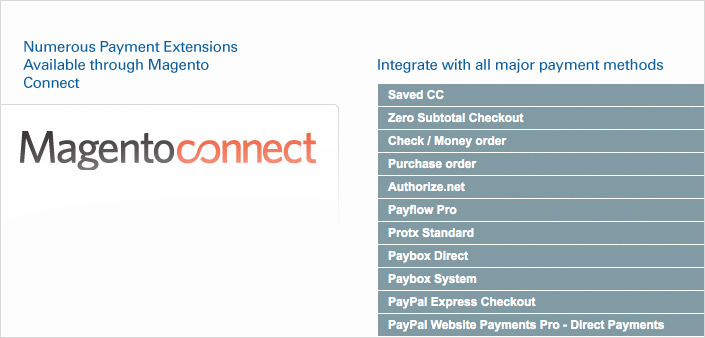 ecommerce payment